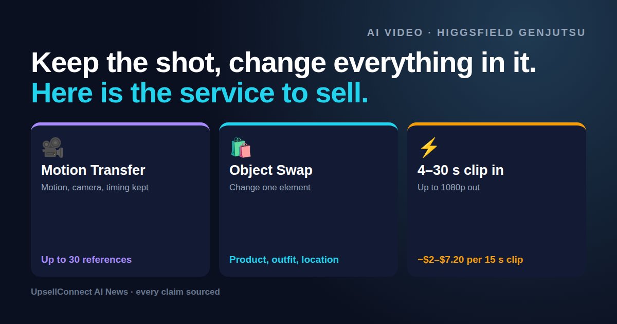 Cover: Higgsfield Genjutsu, Motion Transfer and Object Swap for video remixes