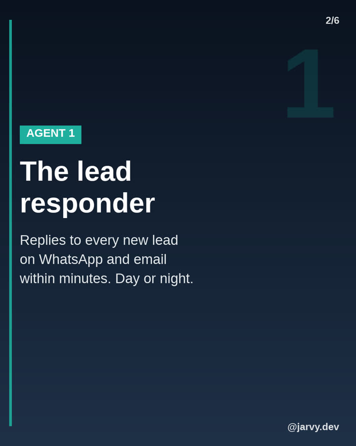 Agent 1, the lead responder: replies to every new lead on WhatsApp and email within minutes
