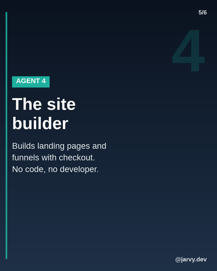 Agent 4, the site builder: builds landing pages and funnels with checkout, no code