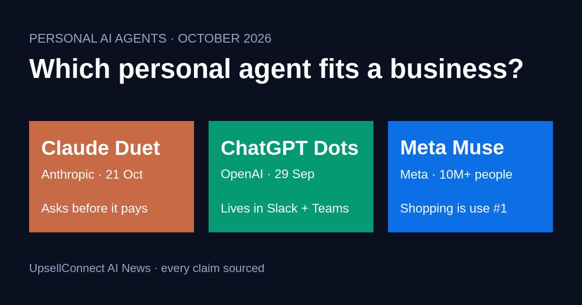 Cover: Claude Duet vs ChatGPT Dots vs Meta Muse, three personal AI agents compared for business