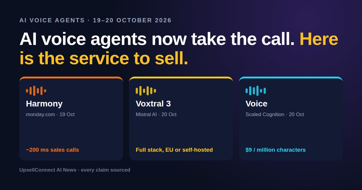 Cover: three AI voice agent launches from monday.com, Mistral AI and Scaled Cognition on 19 and 20 October 2026